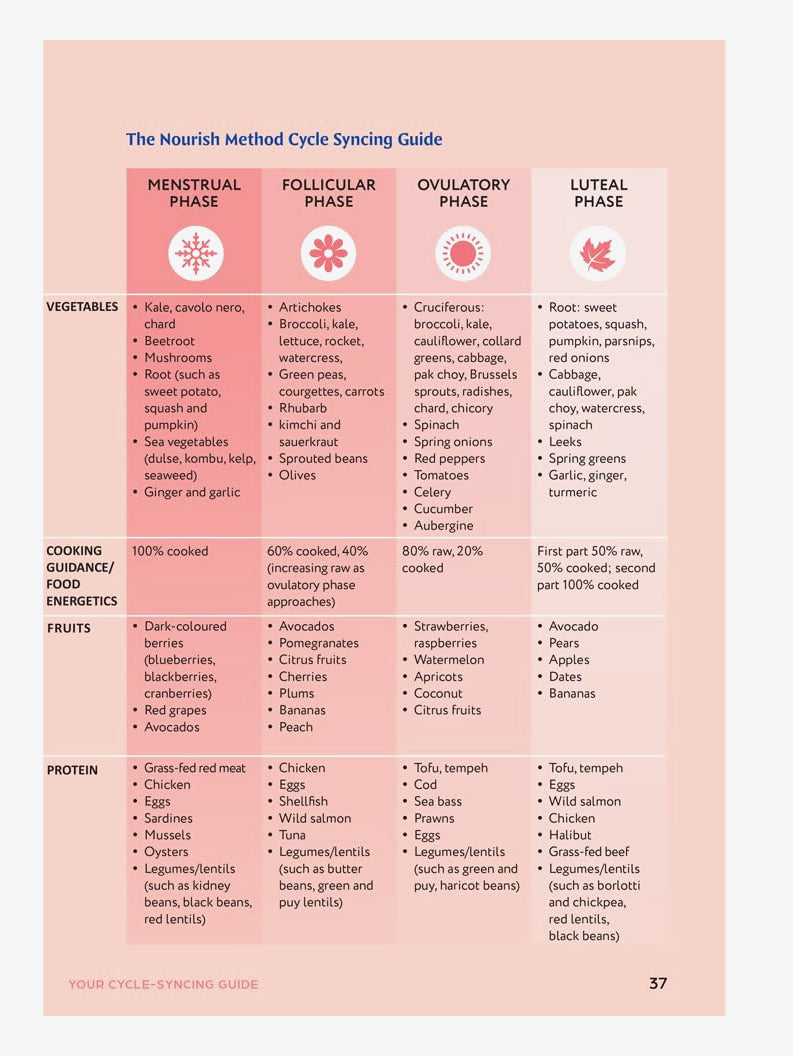 The Hormone Balance Handbook