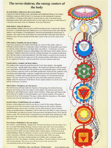 Chakras A4