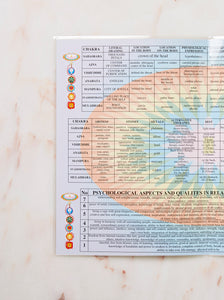 Chakras Laminated Folded A4