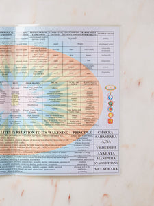 Chakras Laminated Folded A4